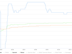 Afbeeldingslocatie: https://tweakers.net/i/VEX49Rlupe5mtI1TEpmsv4qGXt4=/234x176/filters:strip_exif()/f/image/N6dS481gxD9q4I136kShNBmC.png?f=fotoalbum_medium