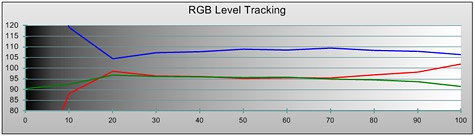 LG SL9000 rgb out-of-the-box LG SL9000 rgb out-of-the-box