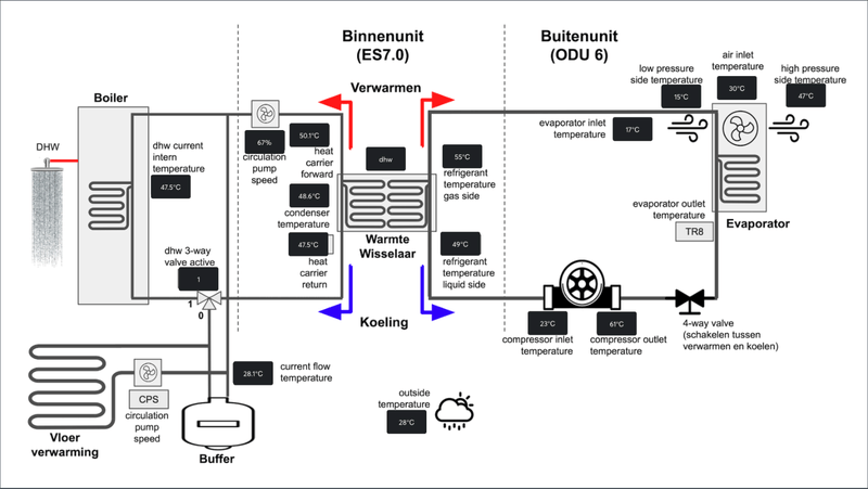 Afbeeldingslocatie: https://tweakers.net/i/VEi5vqgt59S_Y6GMj2rM8PkQtNI=/800x/filters:strip_exif()/f/image/6aSKudp2bunxJhiHH0iX7svW.png?f=fotoalbum_large