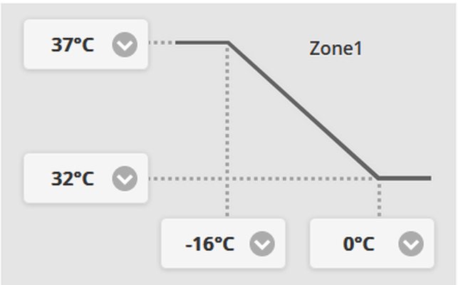 Afbeeldingslocatie: https://tweakers.net/i/VEjpU7bLzPrBgo1e5uoLq0Iu79w=/full-fit-in/4000x4000/filters:no_upscale():fill(white):strip_exif()/f/image/iA4Pf6VmeBqfl1BBBlAaSe4Q.png?f=user_large