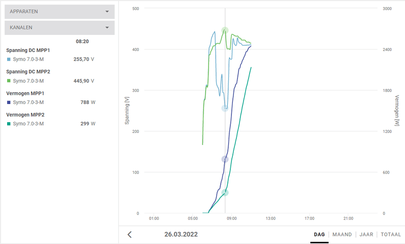 Afbeeldingslocatie: https://tweakers.net/i/VFOtOJEr1Kppmdqh483MR2o773w=/800x/filters:strip_exif()/f/image/kPNKRiR48R6dXcXf3ADNU359.png?f=fotoalbum_large