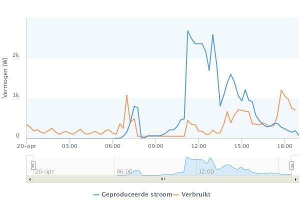 Afbeeldingslocatie: https://tweakers.net/i/VFj_DvN5iHBvNaqVqVyqt8BOeDQ=/full-fit-in/4920x3264/filters:max_bytes(3145728):no_upscale():strip_icc():fill(white):strip_exif()/f/image/yMej1eFdKFtPjnS7LbxbizxD.jpg?f=user_large