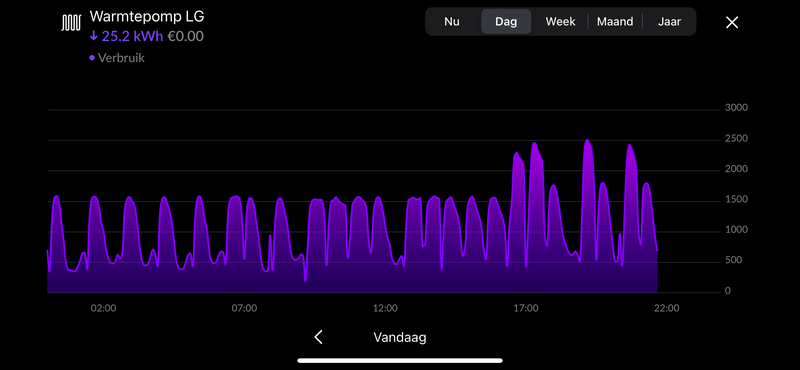 Afbeeldingslocatie: https://tweakers.net/i/VFsYs1KEtcxo18EFyiuXMkIeOJM=/800x/filters:strip_exif()/f/image/GqorYRen5fKuN8Ixt2QKxUh8.png?f=fotoalbum_large
