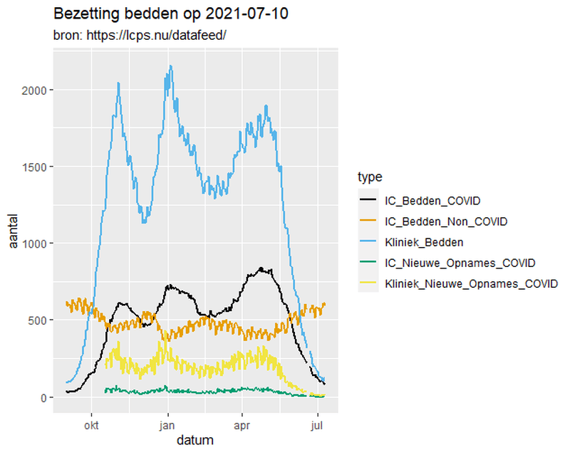 Afbeeldingslocatie: https://tweakers.net/i/VGEm7UsEJsfmZLSVgf5CQmilJUQ=/full-fit-in/4000x4000/filters:no_upscale():fill(white):strip_exif()/f/image/OaWPKrchDbzkEk4TthE3RPdm.png?f=user_large