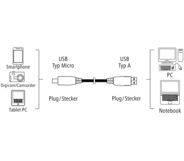 Hama 0.75m, USB2.0-A/USB2.0 Micro-B