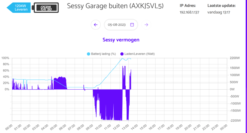 Afbeeldingslocatie: https://tweakers.net/i/VGPCSVHWSh5__c14qx1A9Nr30MM=/800x/filters:strip_exif()/f/image/1JOty16OnJc9rb5VLwsl7L3T.png?f=fotoalbum_large