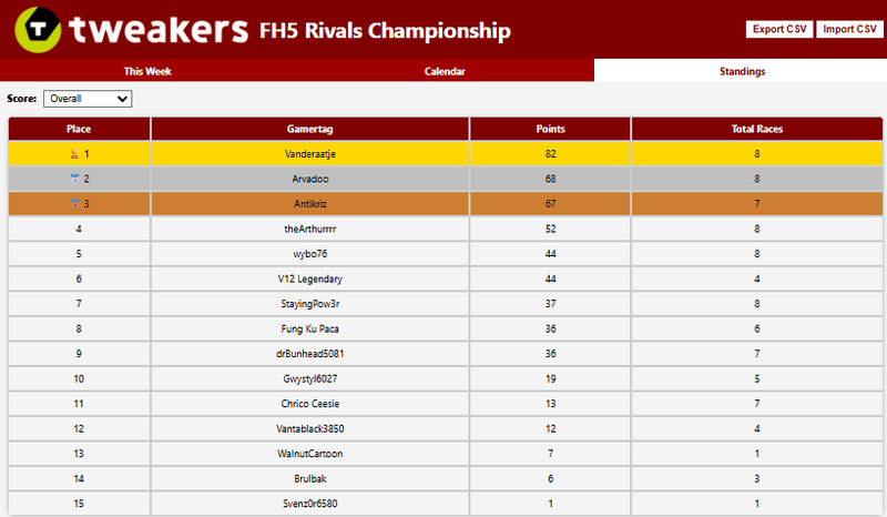 Afbeeldingslocatie: https://tweakers.net/i/VGT6tmTAynUg4Z2LzOXYCgGD8vg=/800x/filters:strip_exif()/f/image/3lawZHZZDuspju4uEEQ7xw9Q.png?f=fotoalbum_large