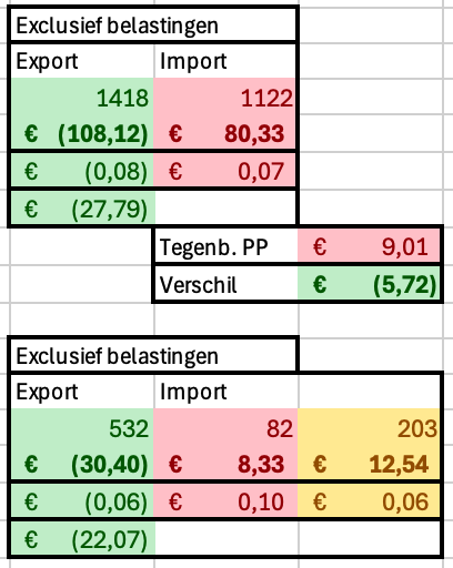 Afbeeldingslocatie: https://tweakers.net/i/VGVCH7THN-s1kcqn46hDOkH5rFY=/full-fit-in/4000x4000/filters:no_upscale():fill(white):strip_exif()/f/image/zGSg77lgYpmVTdBlWiSNqFYk.png?f=user_large
