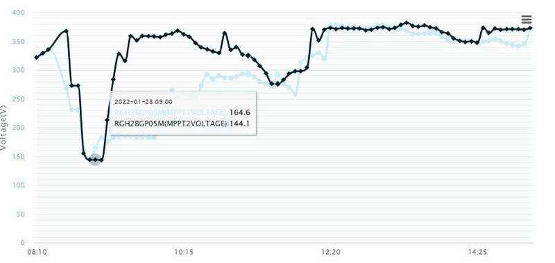 Afbeeldingslocatie: https://tweakers.net/i/VH3nRI7_S8SY89KkqYYUaBCeqns=/800x/filters:strip_icc():strip_exif()/f/image/TG7DD0Cf2SoT6yzCKupQBDkM.jpg?f=fotoalbum_large