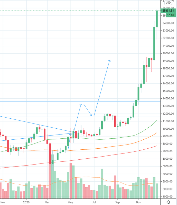 Afbeeldingslocatie: https://tweakers.net/i/VHD48-7ZUnt5XUXYaivRF9TwVeE=/x800/filters:strip_exif()/f/image/S8XVo4TsmHCxrV7abpWa1rrC.png?f=fotoalbum_large