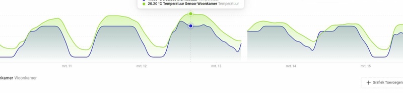 Afbeeldingslocatie: https://tweakers.net/i/VHtEmOr3FRwb0B4r3HUo-O9fK8E=/800x/filters:strip_icc():strip_exif()/f/image/BPvJeMdonqwgHYIhtOtxV8RG.jpg?f=fotoalbum_large