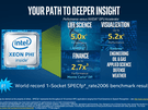 Intel Xeon Phi & Omni-Path