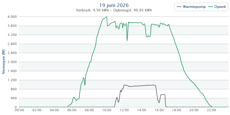 Afbeeldingslocatie: https://tweakers.net/i/VIFVEPs-qOLsDU1eXzvQHNGW0sI=/fit-in/4000x4000/filters:no_upscale():strip_exif()/f/image/CzGx7V90QCi3PY37nPyW9EzE.png?f=user_large