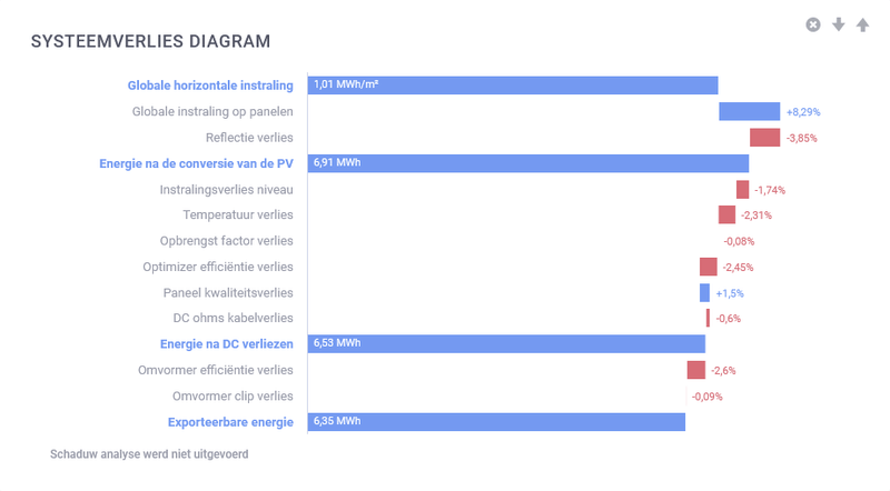 Afbeeldingslocatie: https://tweakers.net/i/VIjxv94QiZZqi-y8gxxgQoMFmiI=/800x/filters:strip_exif()/f/image/hznUq2XNB6wGLsF5eUbZtoul.png?f=fotoalbum_large