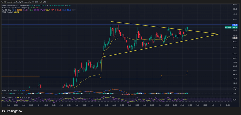 Afbeeldingslocatie: https://tweakers.net/i/VIxQP9pg5mHwXfaWbGRGfmqot1k=/800x/filters:strip_exif()/f/image/4eOBcwQRygb4oDGOj87nexsq.png?f=fotoalbum_large