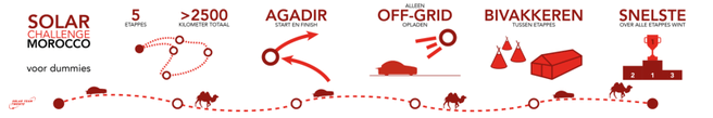Solar Challenge Morocco