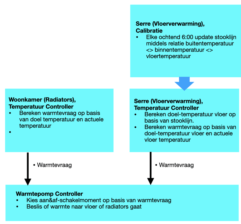 Afbeeldingslocatie: https://tweakers.net/i/VJPf9xyBqJ1Cd7gxIS4Xz_L6kIc=/800x/filters:strip_exif()/f/image/OTmOfG7EcYNV5JLfIoSpHoPy.png?f=fotoalbum_large