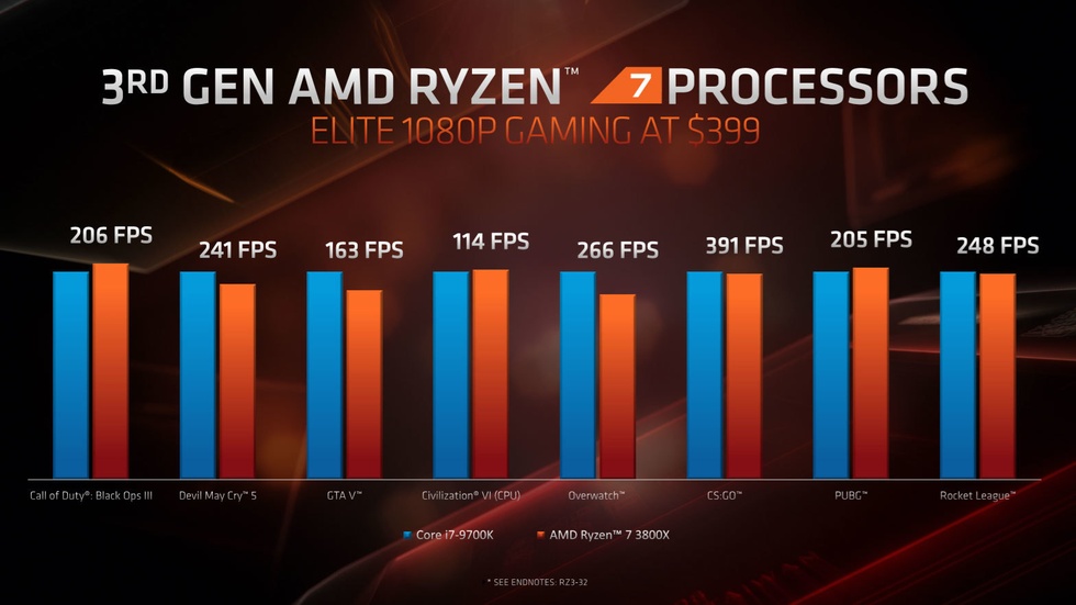 Afbeeldingslocatie: https://tweakers.net/i/VJUhlF4tW2YeacKB612w_M3hkAY=/980x/filters:strip_icc()/i/2002829148.jpeg?f=imagearticlefull