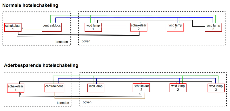 Afbeeldingslocatie: https://tweakers.net/i/VJkMJ9avBIMm2Xf2pJ7IBJgAXmw=/800x/filters:strip_exif()/f/image/jHXz9QxVtpK07VgXfhEBMvRG.png?f=fotoalbum_large