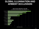 Ray tracing met oudere videokaarten