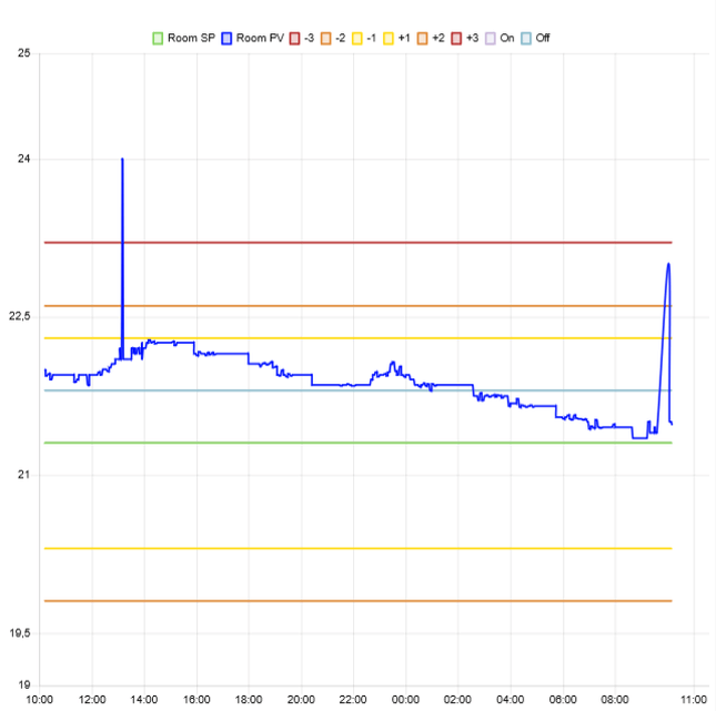 Afbeeldingslocatie: https://tweakers.net/i/VK0YGItR64_r38847fMyf5ZRf8M=/full-fit-in/4000x4000/filters:no_upscale():fill(white):strip_exif()/f/image/RlCaUUF2m41ZzzgOXZEvV30c.png?f=user_large