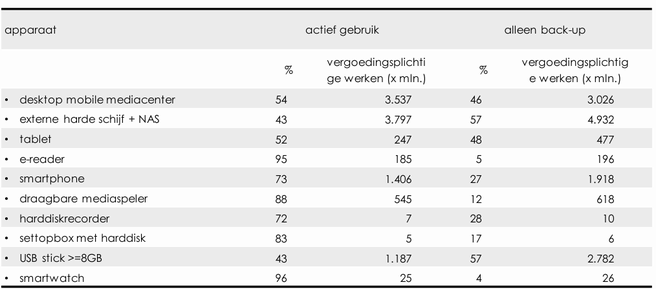 Thuiskopieheffing back-ups