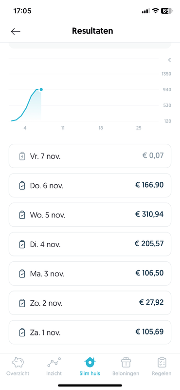 Afbeeldingslocatie: https://tweakers.net/i/VKyeay15aOuF3x2N3mpj1suE1oE=/x800/filters:strip_exif()/f/image/3uSx1Ja5arxuY0wjXmsck4XN.png?f=fotoalbum_large