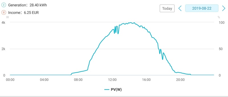 Afbeeldingslocatie: https://tweakers.net/i/VMn7pnjWza_8gYLeCIpHUz0Fbn4=/800x/filters:strip_icc():strip_exif()/f/image/fyChsMlIbZwLf30y5Spcd5jh.jpg?f=fotoalbum_large