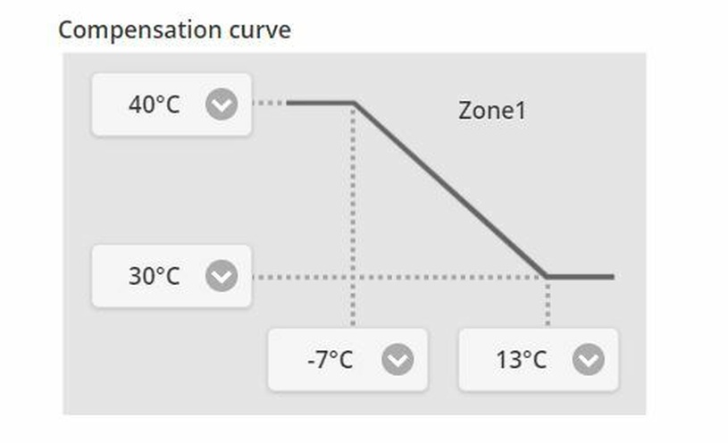 Afbeeldingslocatie: https://tweakers.net/i/VOBLWgws-5PiK5ptYqs-X9QpSMU=/full-fit-in/4920x3264/filters:max_bytes(3145728):no_upscale():strip_icc():fill(white):strip_exif()/f/image/ZOs7ZOfuFljgtnIdtz7kRsRv.jpg?f=user_large