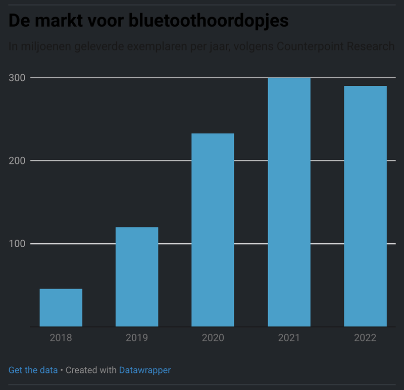 Afbeeldingslocatie: https://tweakers.net/i/VONcyXf65x_8giKqTXjD_MBd-1k=/800x/filters:strip_exif()/f/image/FigU6cpHx2K4Vt64Q3zPFzgo.png?f=fotoalbum_large
