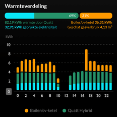 Afbeeldingslocatie: https://tweakers.net/i/VQN4Qloz5EPw3TznjbE7KeLn0is=/232x232/filters:strip_exif()/f/image/64K4eJ40oEtr1Luz2BUJQwH5.png?f=fotoalbum_tile