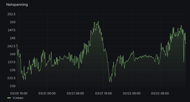 Afbeeldingslocatie: https://tweakers.net/i/VQR4q93WpHllWjVPrexP9EappLY=/800x/filters:strip_icc():strip_exif()/f/image/Se5Z1Iul7IhS0aSqpft5Kj7M.jpg?f=fotoalbum_large
