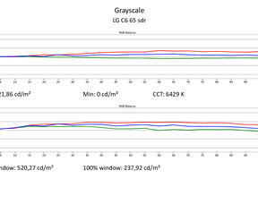Sdr-rapporten Calman - LG C6