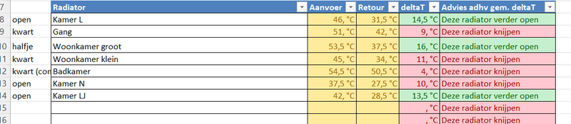 Afbeeldingslocatie: https://tweakers.net/i/VR1TJCVOnSfiIyPEJFmm9wh9tcw=/800x/filters:strip_exif()/f/image/n1kmKEcZSlMkVgCGlef8W99H.png?f=fotoalbum_large