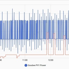 Afbeeldingslocatie: https://tweakers.net/i/VR7eHI08UrBfMAKI4qiqRZ1bxQw=/232x232/filters:strip_icc():strip_exif()/f/image/x1LzLiVK8d1HoxUYxrwirNOK.jpg?f=fotoalbum_tile