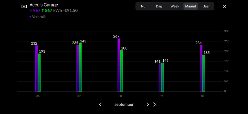 Afbeeldingslocatie: https://tweakers.net/i/VRJQbueEFUC1QPZ9p7TK5K133BE=/800x/filters:strip_exif()/f/image/AZJZ272wW1R4Qazksi98KLoh.png?f=fotoalbum_large