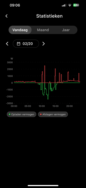 Afbeeldingslocatie: https://tweakers.net/i/VRXkX4V13Uh7dDBhX4I_xZqfpmU=/x800/filters:strip_exif()/f/image/OP8TOfjYBq3UwyuOGHNr8394.png?f=fotoalbum_large