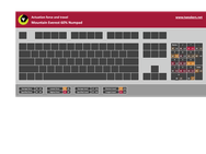 Mountain Everest 60% - numpad testresultaten