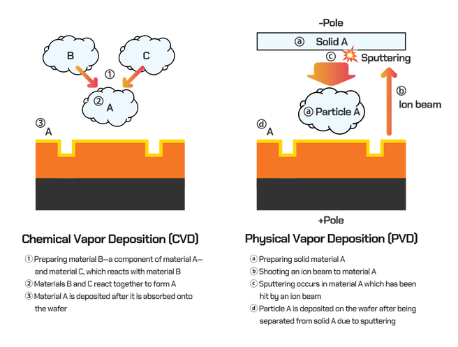 SK hynix: depositie