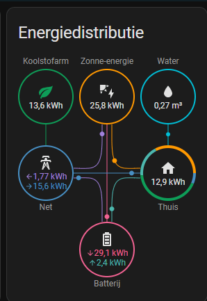 Afbeeldingslocatie: https://tweakers.net/i/VTBApuJgcRHTZkjiRQIuhxcMJv4=/fit-in/4000x4000/filters:no_upscale():strip_exif()/f/image/bNNP5zXQBQWDwUwFtcd5lztx.png?f=user_large