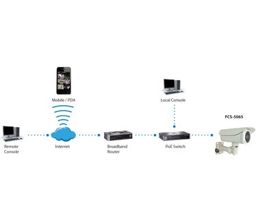 LevelOne Zoom Network Camera, 5-Megapixel, Outdoor, PoE 802.3af, Day & Night, IR LEDs, 12x, WDR