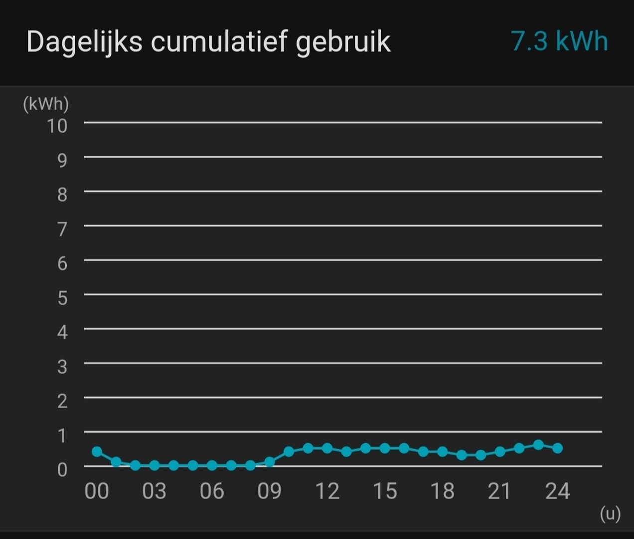Afbeeldingslocatie: https://tweakers.net/i/VTxqUdcTEKt7WYr80-uL7HvMG4I=/full-fit-in/4920x3264/filters:max_bytes(3145728):no_upscale():strip_icc():fill(white):strip_exif()/f/image/vOV3M6GAocpF5Lk8bbANGJAY.jpg?f=user_large