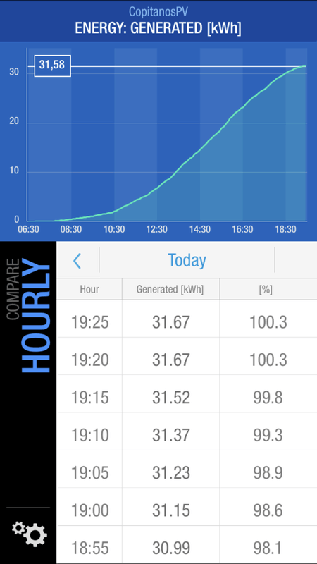 Afbeeldingslocatie: https://tweakers.net/i/VU38IF45jdSMcWtwEvvvPK7-I-g=/x800/filters:strip_exif()/f/image/occAf4UPF8RPw6bII8sAhc3C.png?f=fotoalbum_large