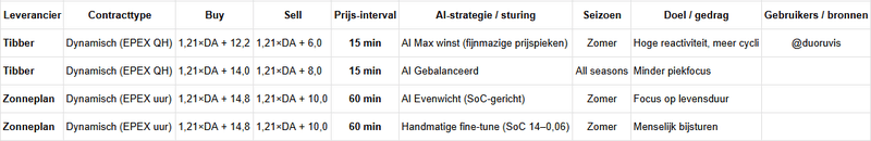 Afbeeldingslocatie: https://tweakers.net/i/VVGN_ptx4ul2zPdWH32z-eAUBAI=/800x/filters:strip_exif()/f/image/iBheS9q0PrEnV5iFA2dHK0lq.png?f=fotoalbum_large