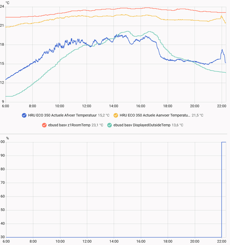 Afbeeldingslocatie: https://tweakers.net/i/VVzKw5l6oBqxNBz3fH4tB8ZTJhA=/x800/filters:strip_exif()/f/image/lYQQ4FmHM7KV8P2a8tw3xUHz.png?f=fotoalbum_large