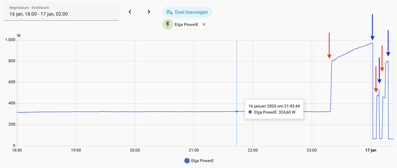 Afbeeldingslocatie: https://tweakers.net/i/VW1_-gh7sXwfZc0HgFHdXt28SwI=/800x/filters:strip_exif()/f/image/mOdqhic1zq89QE1r5k8JHMjN.png?f=fotoalbum_large