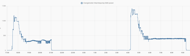 Afbeeldingslocatie: https://tweakers.net/i/VXLHMn7shCFOeGoPnemF_4_80Ew=/800x/filters:strip_exif()/f/image/3YqK4hW4KiuMoJ5BdTG4BGHz.png?f=fotoalbum_large