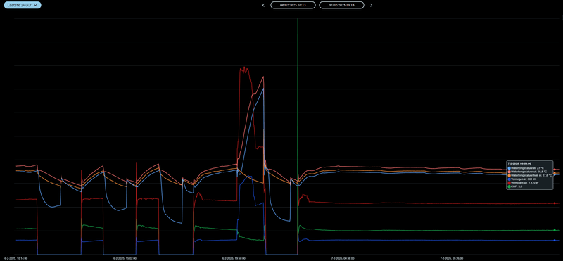 Afbeeldingslocatie: https://tweakers.net/i/VXennZue4_g3Vb5-TqHoIDbZnuc=/800x/filters:strip_exif()/f/image/iux5kS3zN5VAIN8xqvY1elbZ.png?f=fotoalbum_large