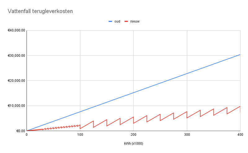 Afbeeldingslocatie: https://tweakers.net/i/VY3FHtOH3SibcavJglRQJ9w0VyY=/800x/filters:strip_exif()/f/image/JF4Jc7P7Zayy6STAsMy7MnkM.png?f=fotoalbum_large