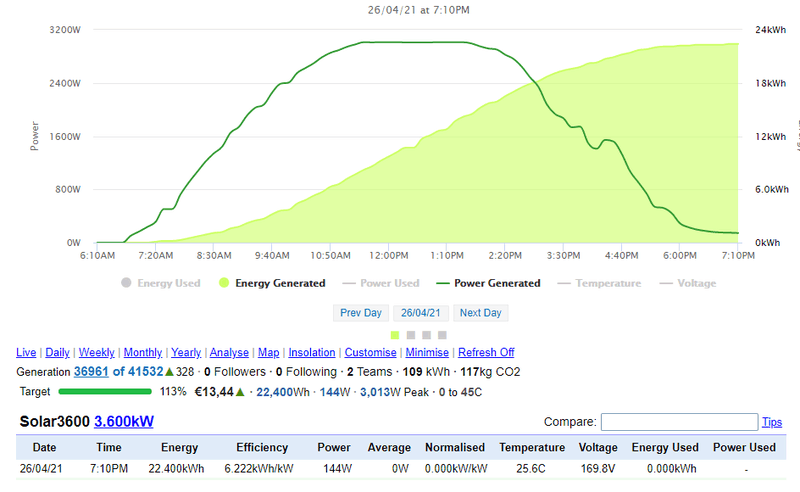 Afbeeldingslocatie: https://tweakers.net/i/VYPSzUq0y1DIZXbalE8U5usNNwU=/800x/filters:strip_exif()/f/image/8VpeMBwbhY5VrZTJGlLsKUqP.png?f=fotoalbum_large